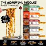 Momofuku Soy & Scallion Ramen Noodles - Image 3